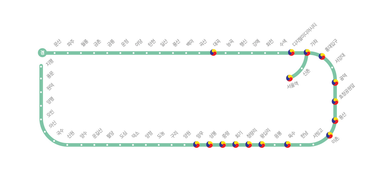 경의중앙선